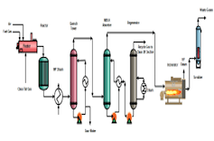 Gas Treating and Sulfur Recovery