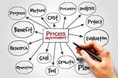 Process Management: Mapping and Improvement